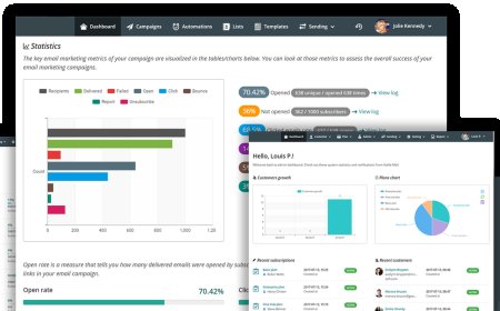 EmailThrive: The AI-Powered Email Marketing Solution Poised to Dominate the Industry